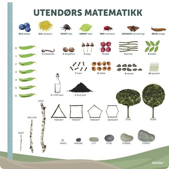 Utendørsskilt: Utendørs matematikk