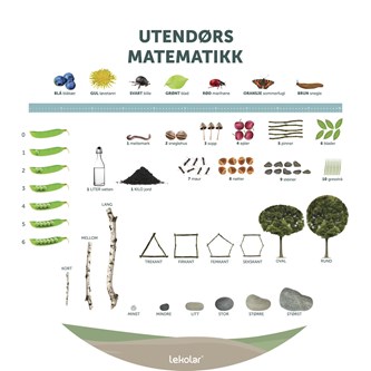 Utendørsskilt: Utendørs matematikk