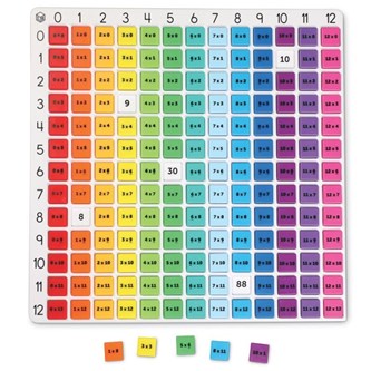 Multiplikasjonsbrett regnbue