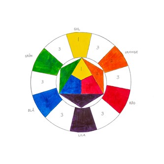 Fargelære - lag din egen fargesirkel