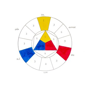 Fargelære - lag din egen fargesirkel