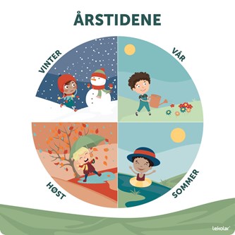 Utendørsskilt årstider