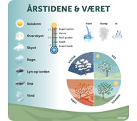 Utendørsskilt været
