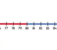 Tallinje 0-100