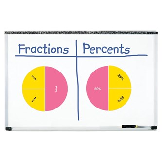 Magnetiske doble brøksirkler