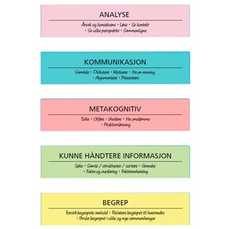 De fem store - veggklistremerker