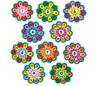 Veggklistremerke multiplikasjon 1-10
