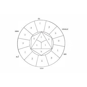 Fargelære - lag din egen fargesirkel